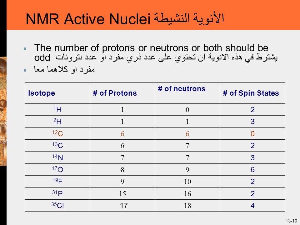13-10 NMR Active Nuclei الأنوية النشيطة  The number of protons or neutrons or both should be odd يشترط في هذه الانوية ان تحتوي على عدد ذري مفرد او عدد نترونات  مفرد او كلاهما معا Isotope# of Protons # of neutrons # of Spin States 1H1H H2H C C N O F P Cl