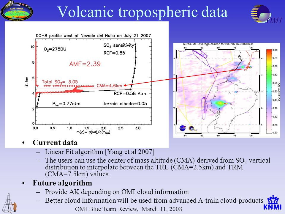 OMI Blue Team Review, March 11, 2008 Volcanic tropospheric data Current data –Linear Fit algorithm [Yang et al 2007] –The users can use the center of mass altitude (CMA) derived from SO 2 vertical distribution to interpolate between the TRL (CMA=2.5km) and TRM (CMA=7.5km) values.