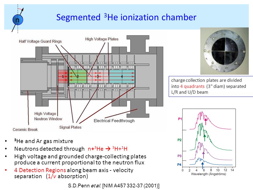 Segmented 3 He ionization chamber 3 He and Ar gas mixture Neutrons detected through n+ 3 He → 3 H+ 1 H High voltage and grounded charge-collecting plates produce a current proportional to the neutron flux 4 Detection Regions along beam axis - velocity separation (1/v absorption) n S.D.Penn et al.