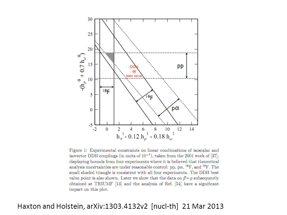 Haxton and Holstein, arXiv: v2 [nucl-th] 21 Mar 2013