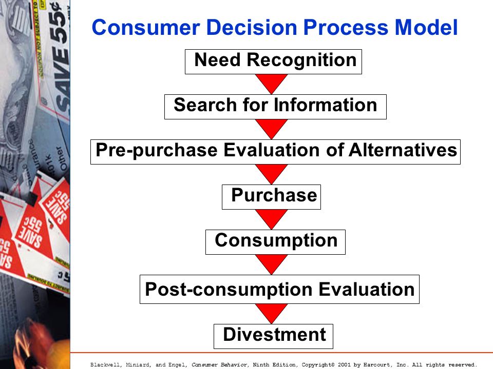 The Consumer Decision Process CHAPTER 3 Roger D. Blackwell, Paul W. Miniard, and James F. Engel, Consumer Ninth Edition Copyright© 2001 by ppt download