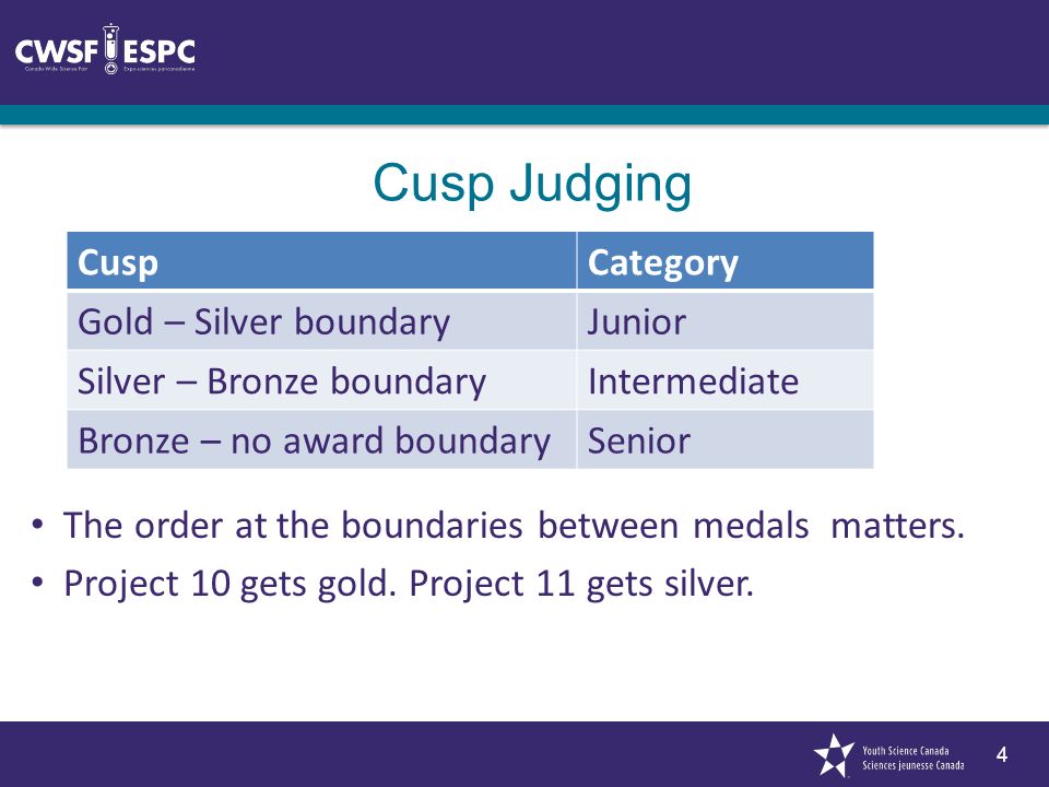 4 Cusp Judging The order at the boundaries between medals matters.
