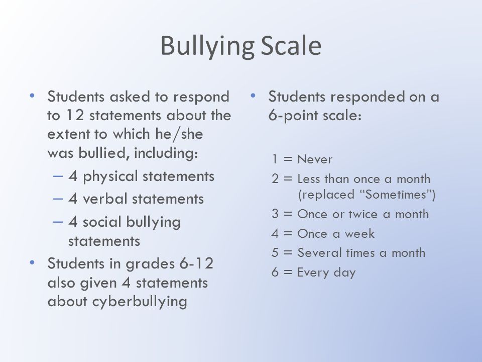 Bullying Scale Students asked to respond to 12 statements about the extent to which he/she was bullied, including: – 4 physical statements – 4 verbal statements – 4 social bullying statements Students in grades 6-12 also given 4 statements about cyberbullying Students responded on a 6-point scale: 1 = Never 2 = Less than once a month (replaced Sometimes ) 3 = Once or twice a month 4 = Once a week 5 = Several times a month 6 = Every day