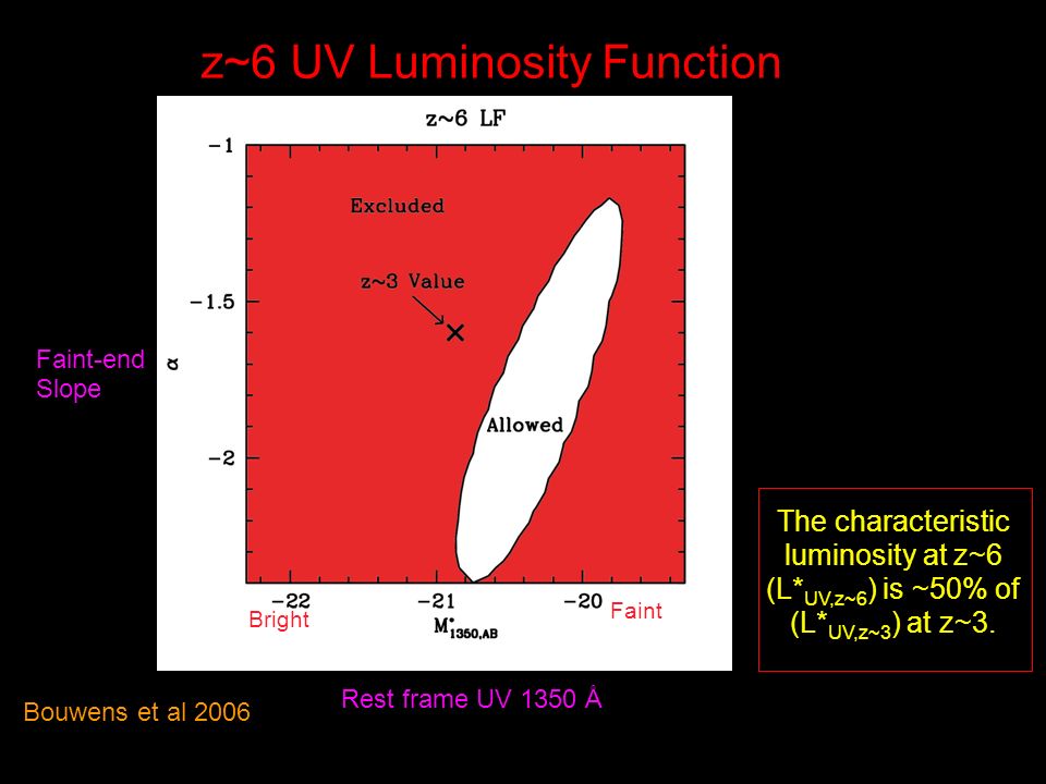 Observational Properties Of Z 6 Galaxies Rychard J Bouwens Ucsc Special Thanks To Roderik Overzier Mauro Giavalisco Haojing Yan For Helping Me Prepare Ppt Download