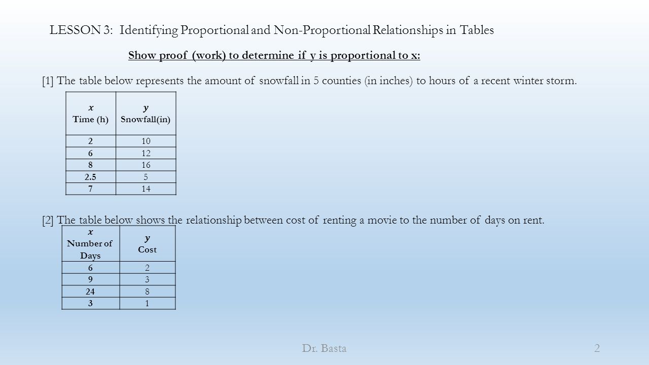 LESSON 11: Identifying Proportional and Non-Proportional In Proportional And Nonproportional Relationships Worksheet