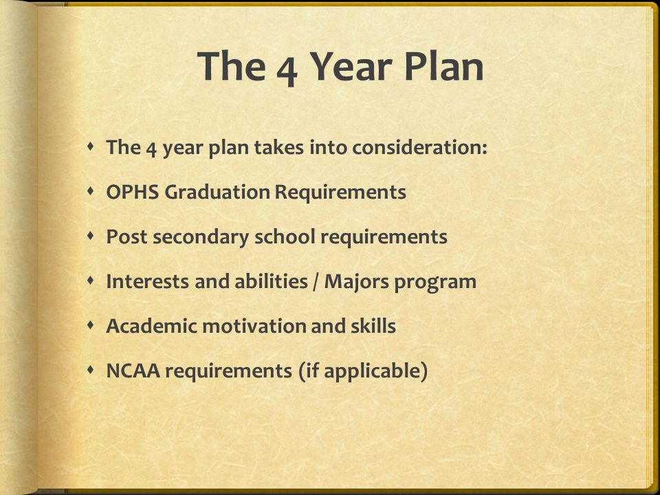 The 4 Year Plan  The 4 year plan takes into consideration:  OPHS Graduation Requirements  Post secondary school requirements  Interests and abilities / Majors program  Academic motivation and skills  NCAA requirements (if applicable)