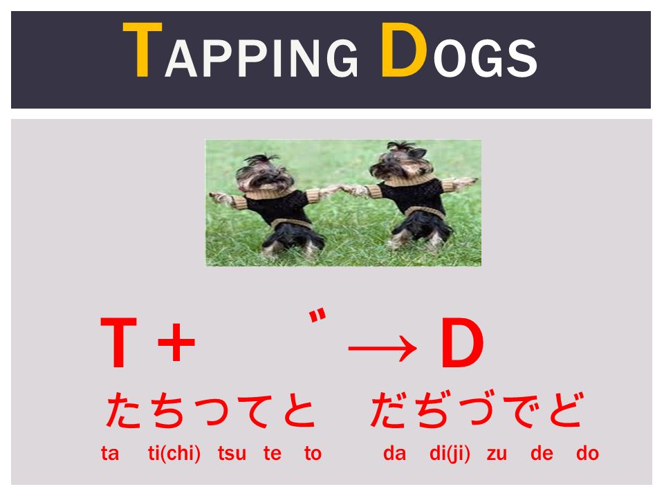 Ten Maru Sound Changes は ば ぱ は ば ぱ Ten Ten Two Lines Maru Small Circle Change The Sounds Of Regular Hiragana And Katakana To Make More Sounds Ppt