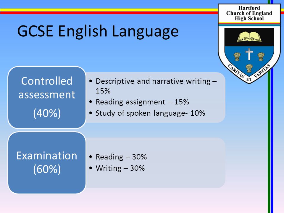 GCSE English Language Descriptive and narrative writing – 15% Reading assignment – 15% Study of spoken language- 10% Controlled assessment (40%) Reading – 30% Writing – 30% Examination (60%)