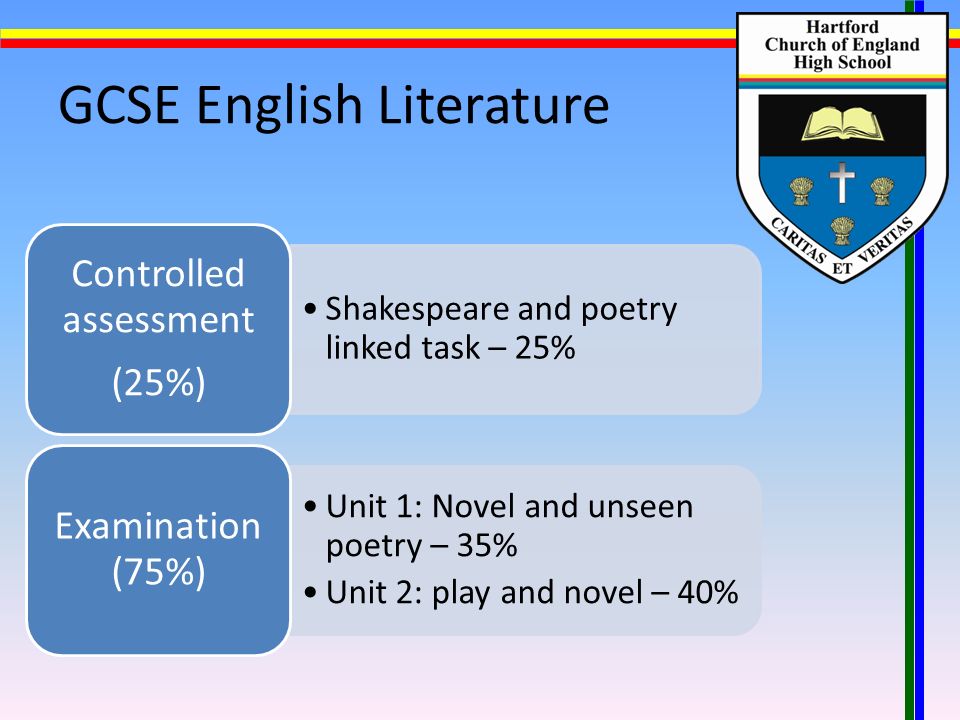 GCSE English Literature Shakespeare and poetry linked task – 25% Controlled assessment (25%) Unit 1: Novel and unseen poetry – 35% Unit 2: play and novel – 40% Examination (75%)