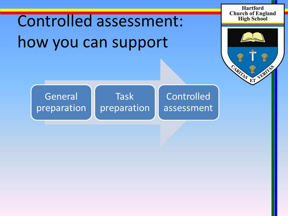 Controlled assessment: how you can support General preparation Task preparation Controlled assessment