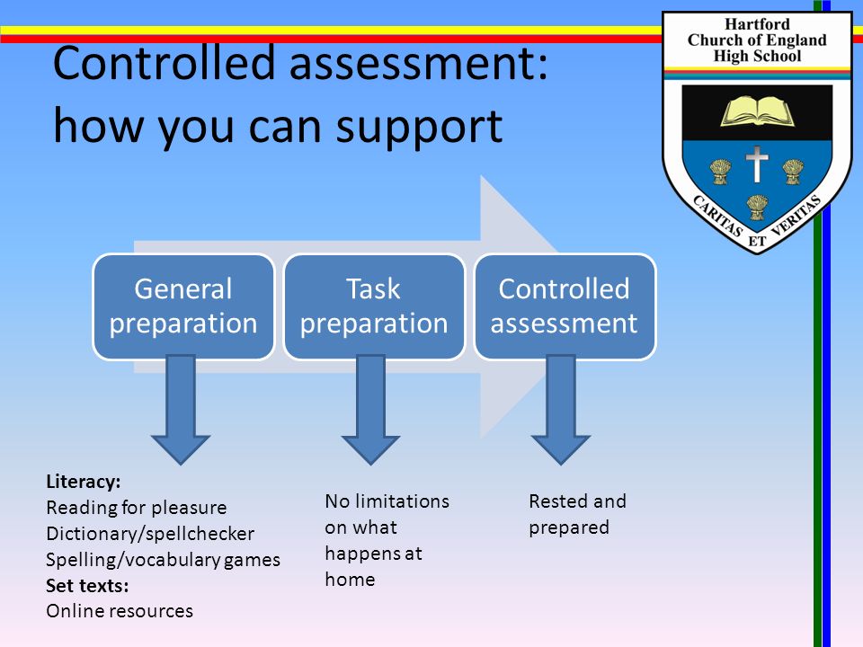 Controlled assessment: how you can support General preparation Task preparation Controlled assessment Literacy: Reading for pleasure Dictionary/spellchecker Spelling/vocabulary games Set texts: Online resources No limitations on what happens at home Rested and prepared