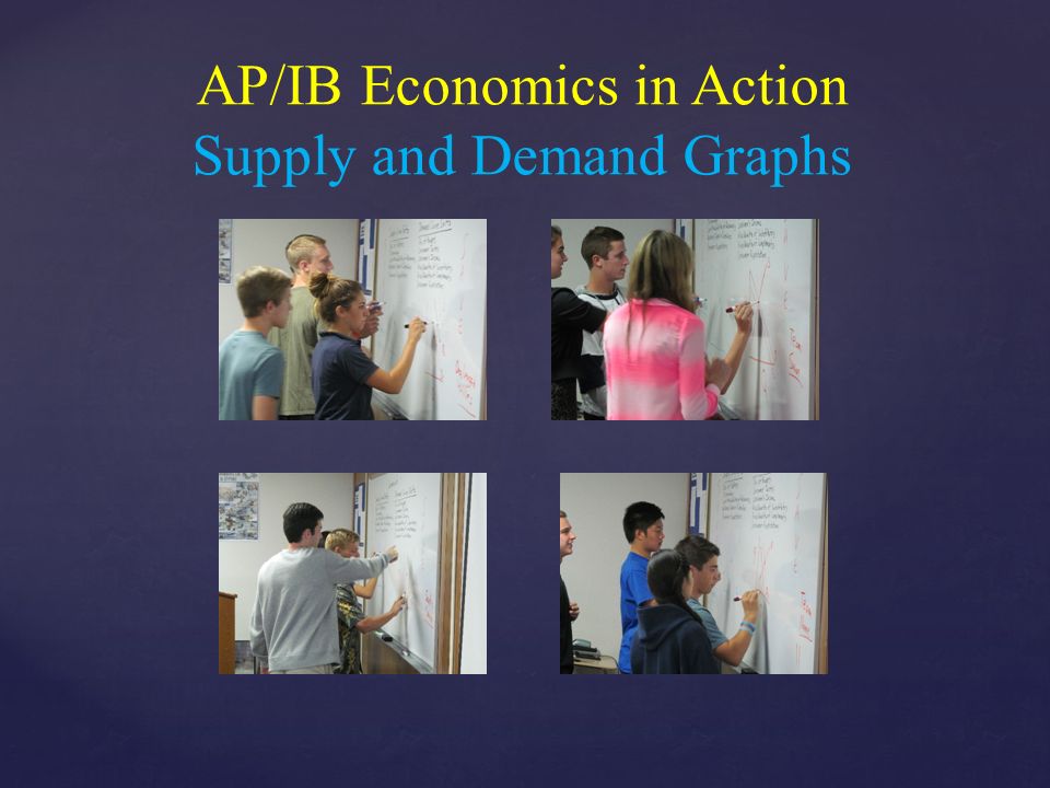 AP/IB Economics in Action Supply and Demand Graphs