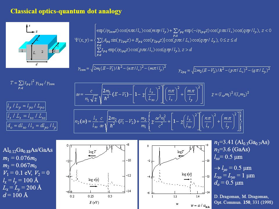 Classical Optics Quantum Physics Analogies Daniela Dragoman Univ Bucharest Classical Optics Ballistic Electrons Analogies Classical Quantum Optics Ppt Download