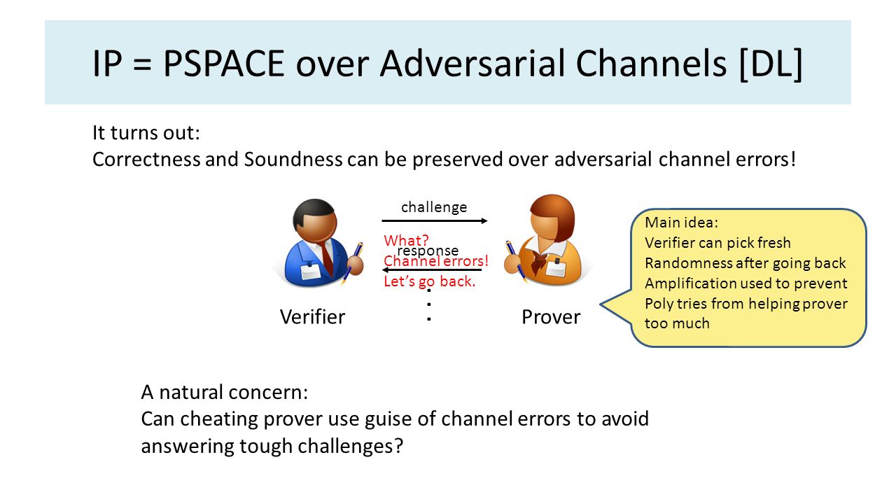IP = PSPACE over Adversarial Channels [DL] It turns out: Correctness and Soundness can be preserved over adversarial channel errors.
