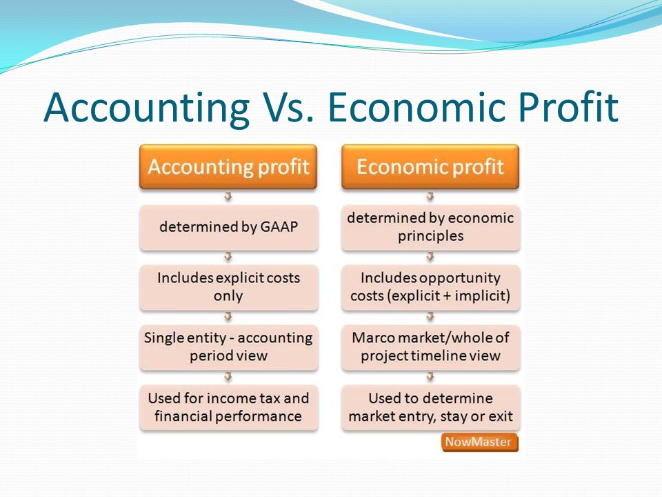 AP Microeconomics Block 2B – Ryan Higgins. Implicit and Explicit Costs ...