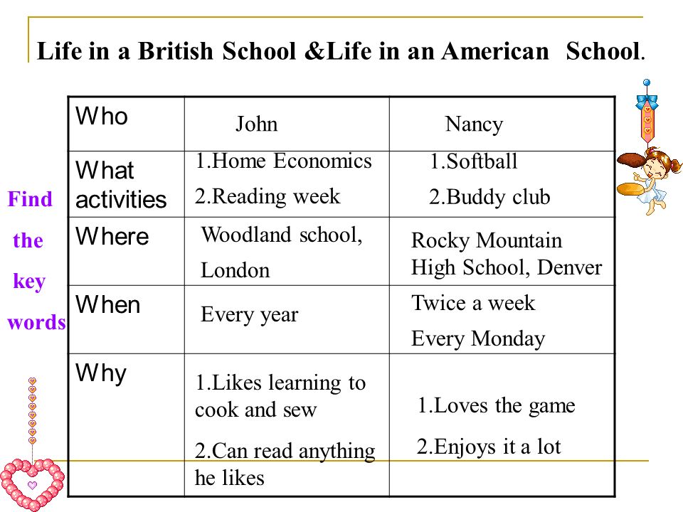 Life in a British School &Life in an American School.