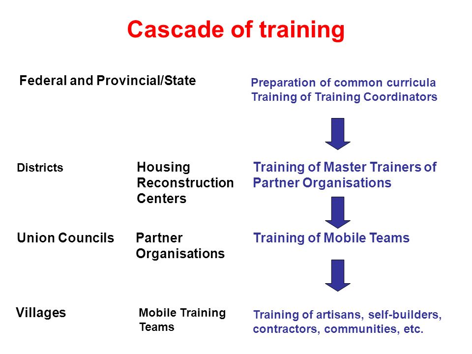 Building Back Better Rural Housing Reconstruction Training strategy ...