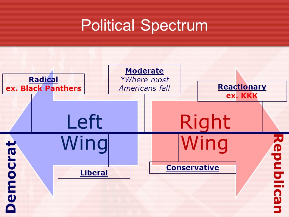 Spectre перевод. Political Spectrum. Types of political Parties. Left and right political Spectrum. Classification of political Parties and political Systems.