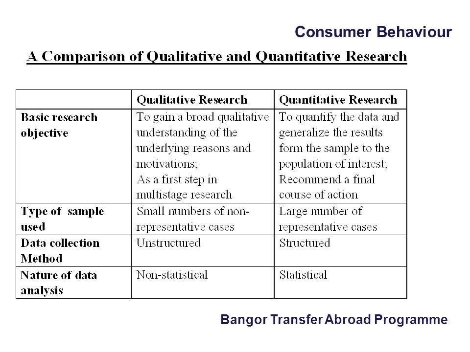 Pgdm Bangor Transfer Abroad Programme Consumer Behaviour - 