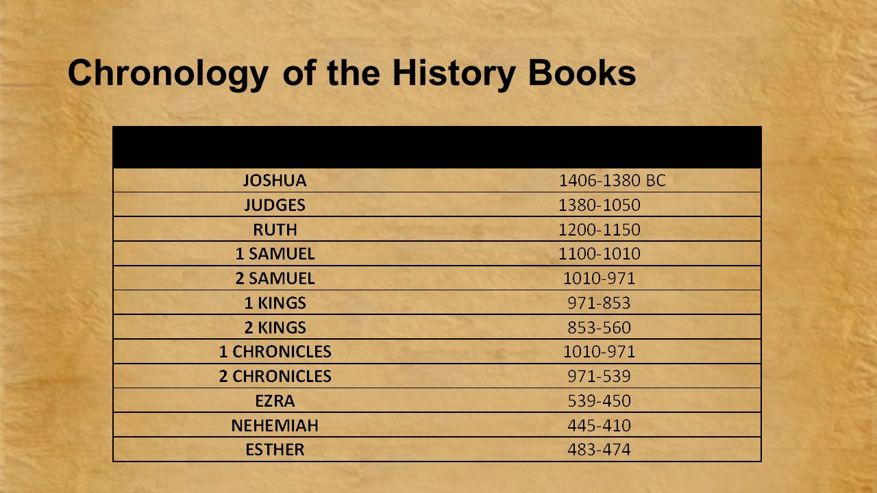 From Jonah To Ezra What Happened To The Ninevites To Israel The Book