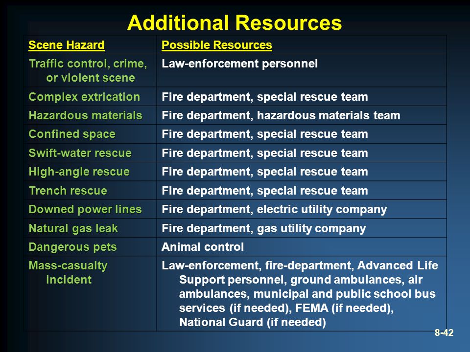 Additional Resources Scene HazardPossible Resources Traffic control, crime, or violent scene Law-enforcement personnel Complex extrication Fire department, special rescue team Hazardous materials Fire department, hazardous materials team Confined space Fire department, special rescue team Swift-water rescue Fire department, special rescue team High-angle rescue Fire department, special rescue team Trench rescue Fire department, special rescue team Downed power lines Fire department, electric utility company Natural gas leak Fire department, gas utility company Dangerous pets Animal control Mass-casualty incident Law-enforcement, fire-department, Advanced Life Support personnel, ground ambulances, air ambulances, municipal and public school bus services (if needed), FEMA (if needed), National Guard (if needed) 8-42