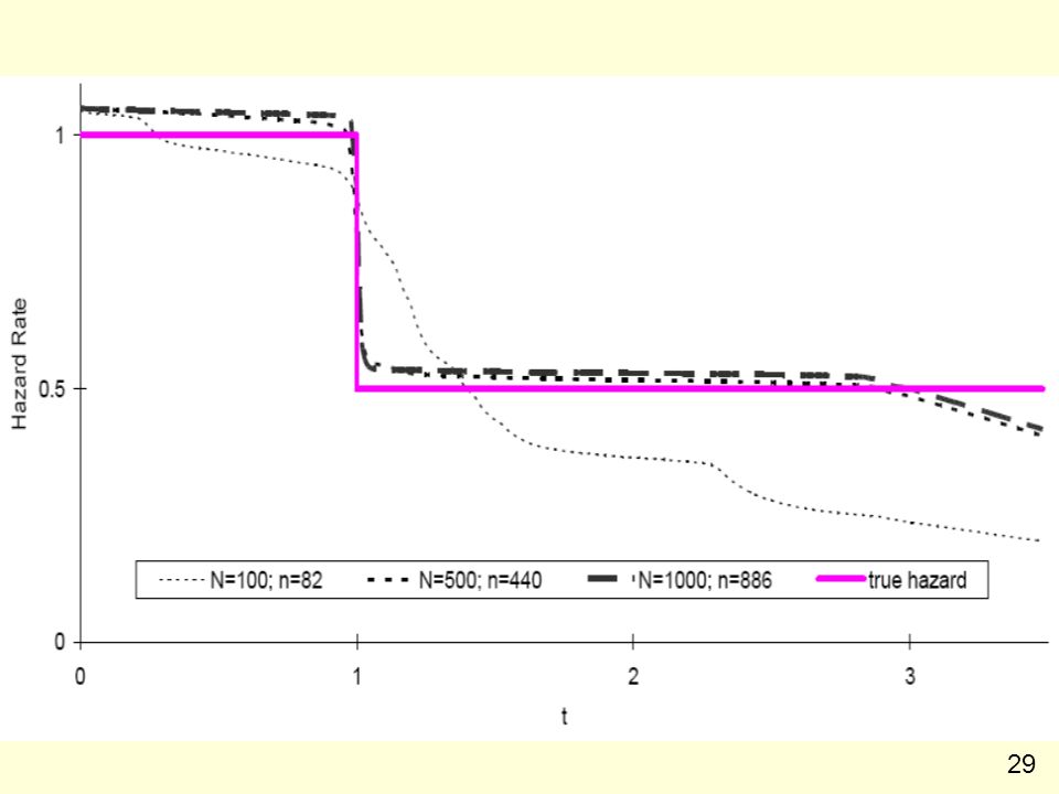 1 A Bayes Method Of A Monotone Hazard Rate Via S Paths Man Wai Ho National University Of Singapore Cambridge 9 Th August Ppt Download 1 A Bayes Method Of A Monotone Hazard Rate Via S Paths Man Wai Ho National University Of Singapore Cambridge 9 Th August Ppt Download