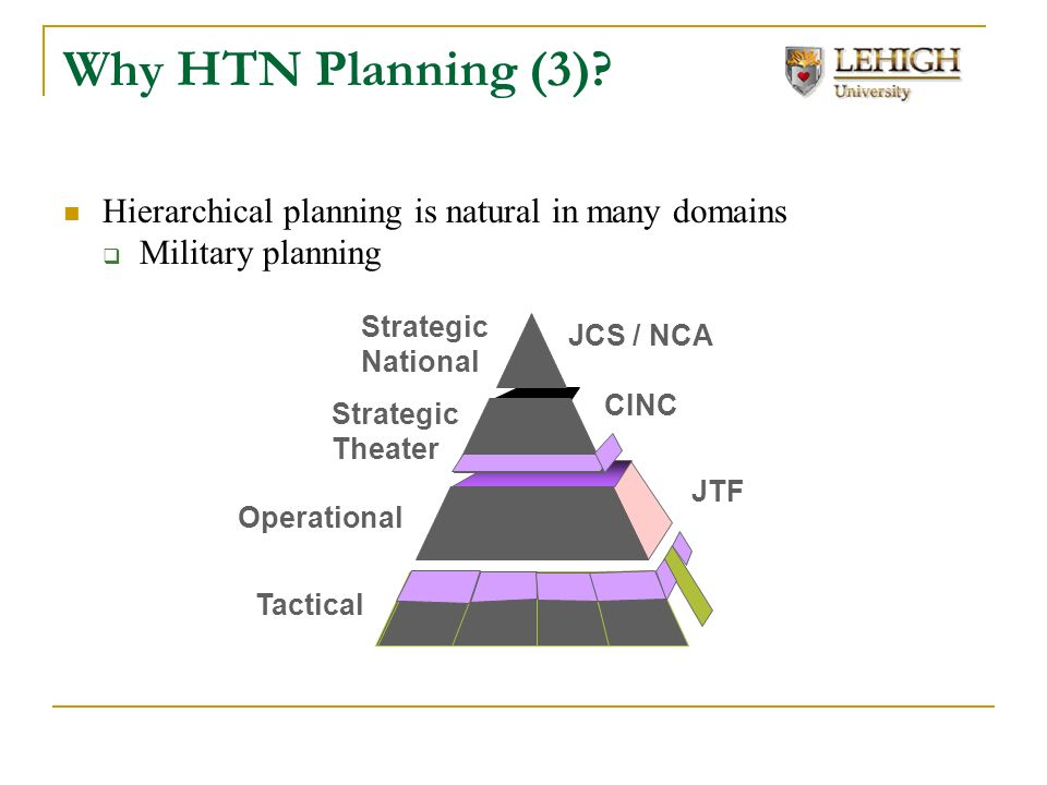 Hierarchical plan representations for encoding strategic game ai hai