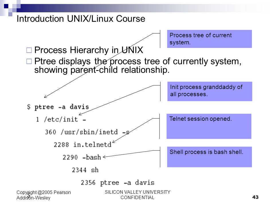 Silicon Valley University Confidential 1 Introduction To Unix Linux 8 Dr Jerry Shiao Silicon Valley University Ppt Download