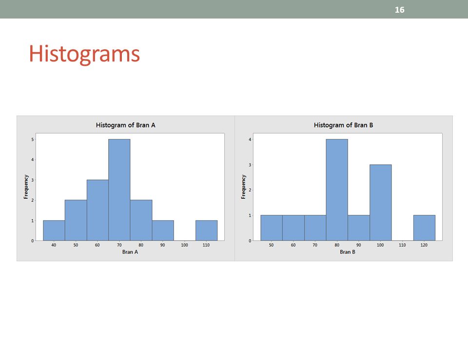 Hypothesis Testing David Young Department of Statistics and Modelling ...