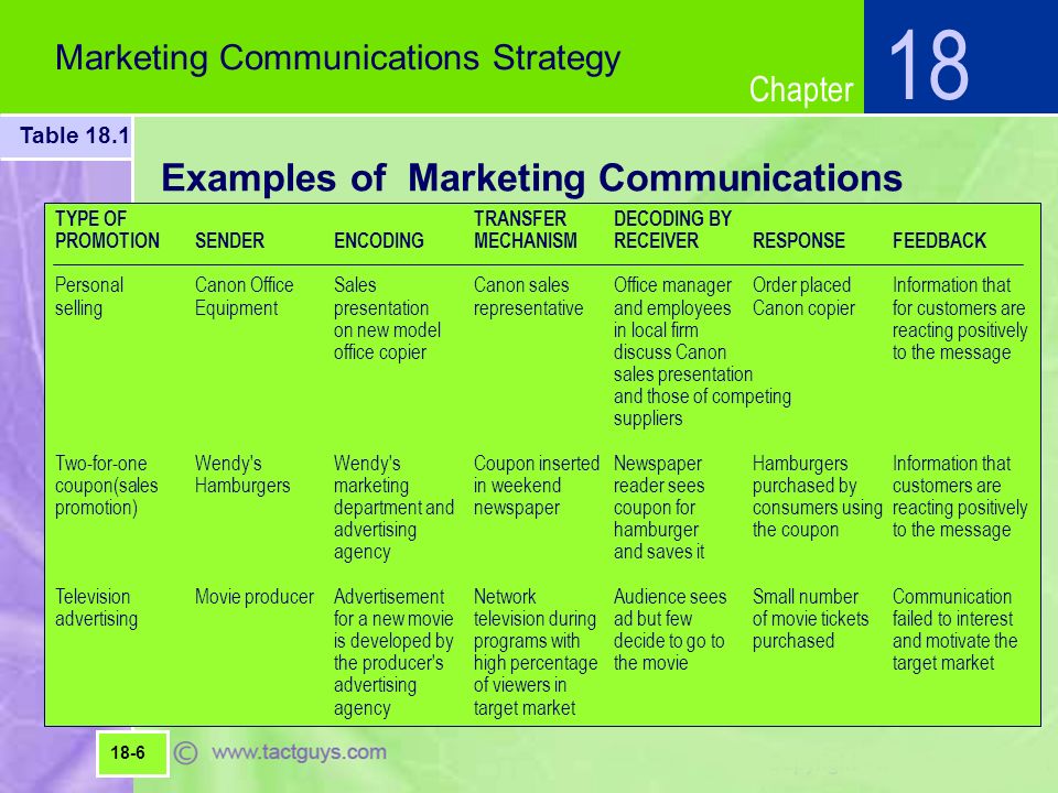 marketing communication strategy pdf importance of marketing communication