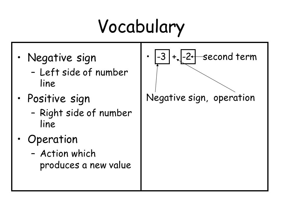 Vocabulary Negative sign –Left side of number line Positive sign –Right side of number line Operation –Action which produces a new value second term Negative sign, operation