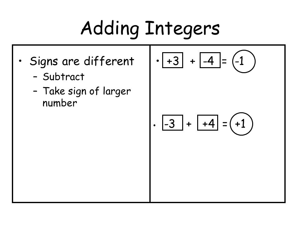 Adding Integers Signs are different –Subtract –Take sign of larger number = = +1
