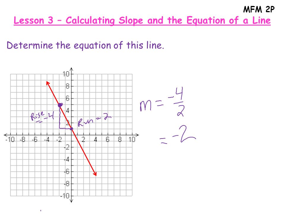 MFM 2P Minds On Integer Review! Calculate the following without using a ...