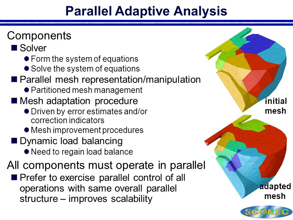 Parallel Adaptive Analysis  Components Solver Form the system of equations Solve the system of equations Parallel mesh representation/manipulation Partitioned mesh management Mesh adaptation procedure Driven by error estimates and/or correction indicators Mesh improvement procedures Dynamic load balancing Need to regain load balance  All components must operate in parallel Prefer to exercise parallel control of all operations with same overall parallel structure – improves scalability initial mesh adapted mesh