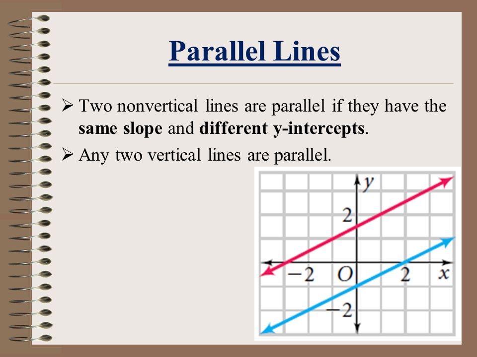 Parallel Lines  Two nonvertical lines are parallel if they have the same slope and different y-intercepts.