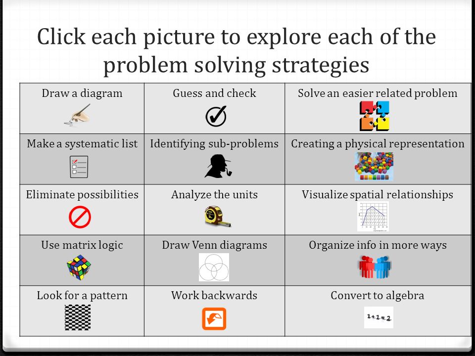 problem solving strategies kaitlynn hoehne click each picture to venn diagram problem solving strategy