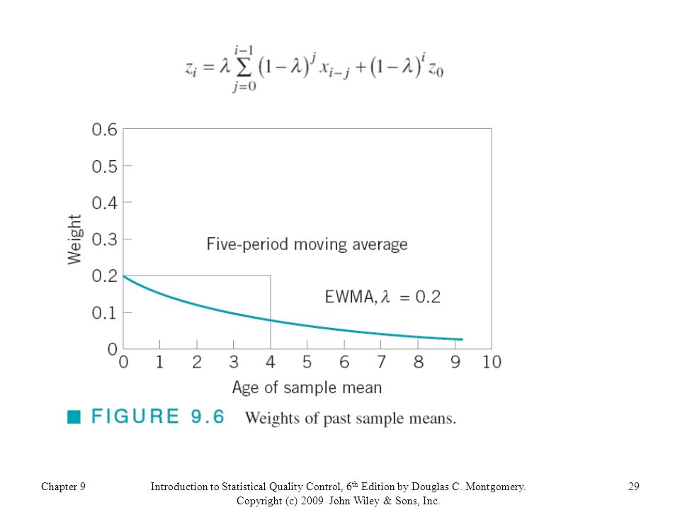 Chapter 929Introduction to Statistical Quality Control, 6 th Edition by Douglas C.