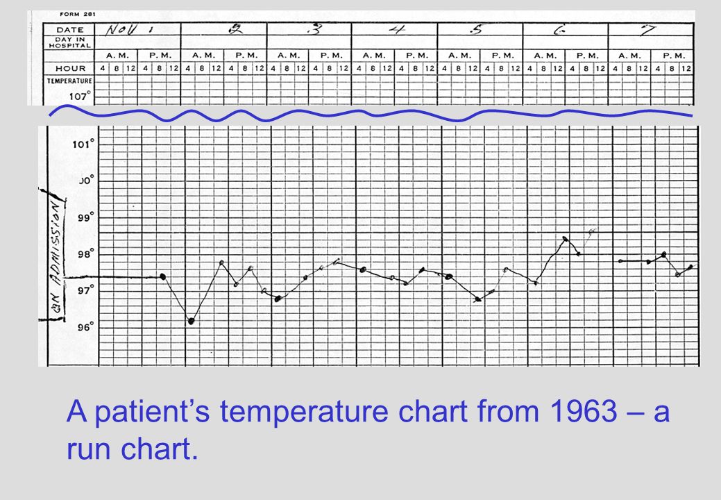 Patient Temperature Chart