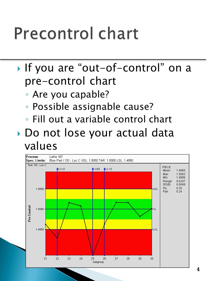 Difference Between Control Chart And Pre Control Chart