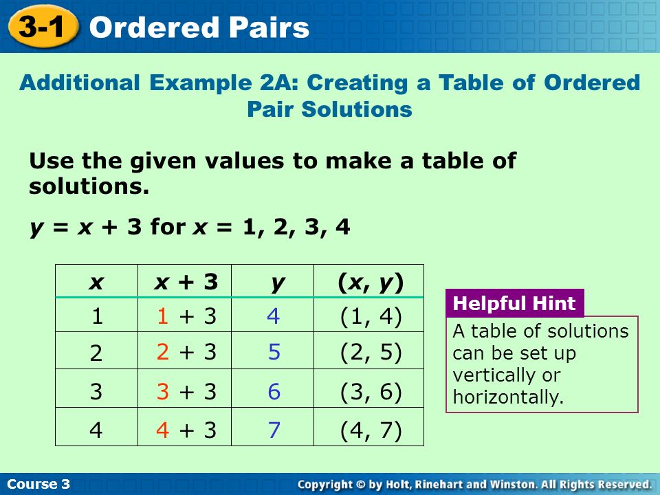 Course Ordered Pairs Use the given values to make a table of solutions.