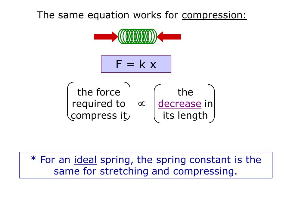 Spring constant formula
