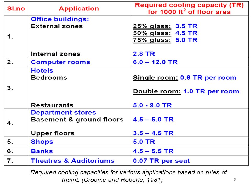 Cooling And Heating Load Calculations - ppt download