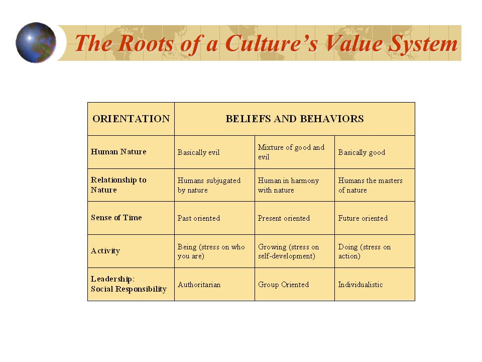 The Roots of a Culture’s Value System