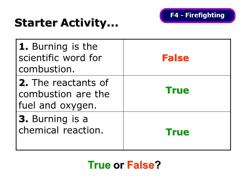Starter Activity... F4 - Firefighting Burning is the scientific word for combustion.