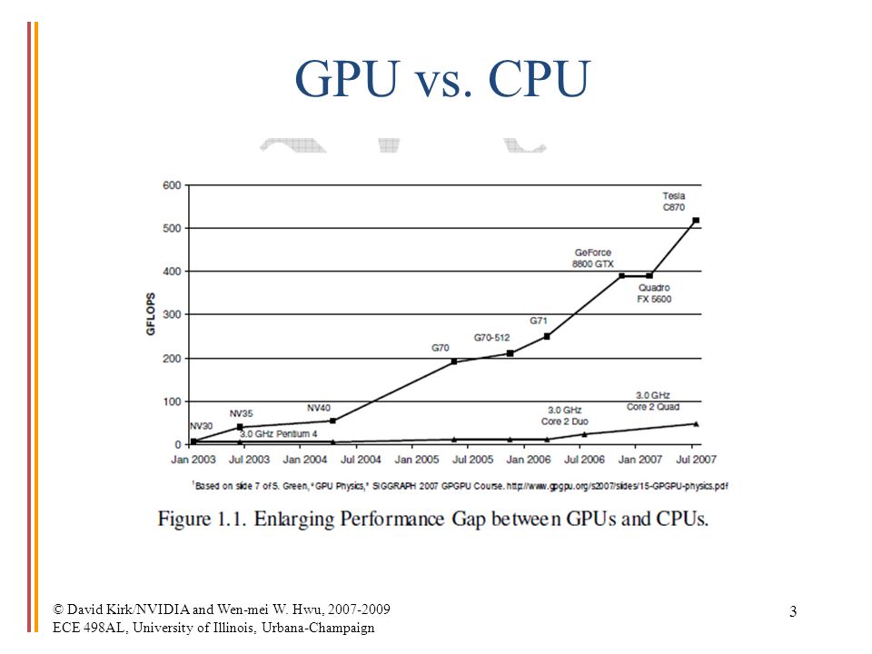 David Kirk Nvidia And Wen Mei W Hwu Ece 498al University Of Illinois Urbana Champaign 1 Cmps 5433 Dr Ranette Halverson Programming Massively Ppt Download David Kirk Nvidia And Wen Mei W Hwu Ece 498al University Of Illinois Urbana Champaign 1 Cmps 5433 Dr Ranette Halverson Programming Massively Ppt Download