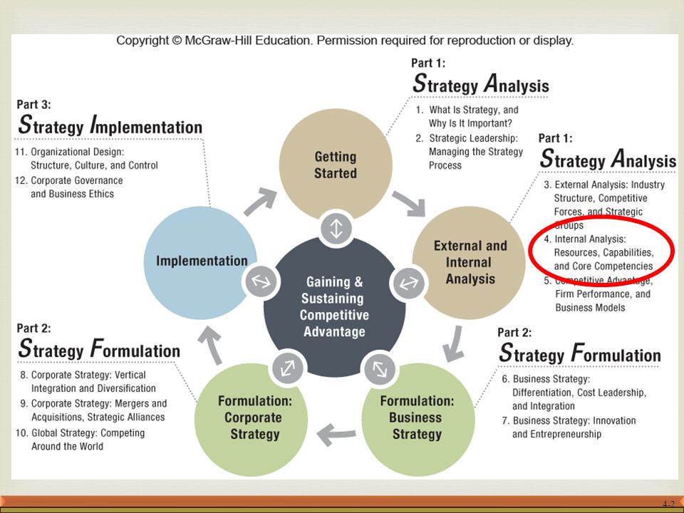 Resources, Capabilities, and Core Competencies - ppt download