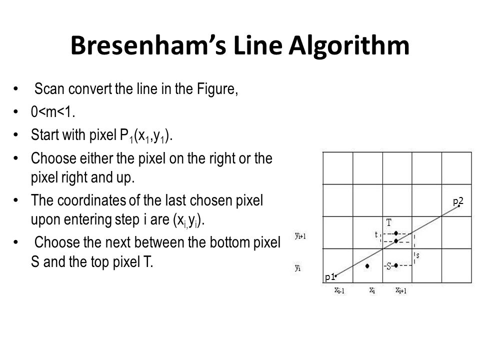 Bresenham's Algorithm for 3-D Line Drawing - GeeksforGeeks-saigonsouth.com.vn