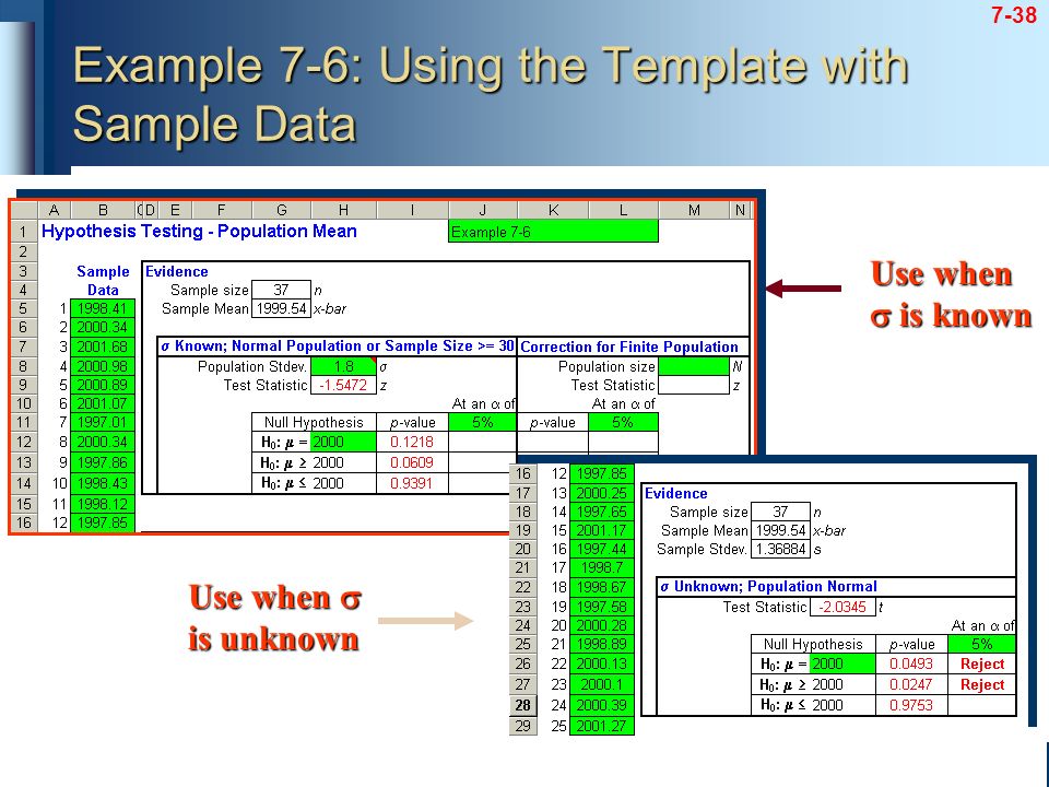 7-38 Example 7-6: Using the Template with Sample Data Use when  is known Use when  is unknown