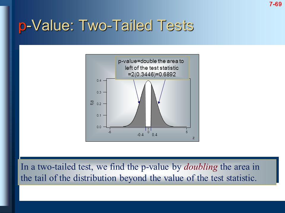 7-69 In a two-tailed test, we find the p-value by doubling the area in the tail of the distribution beyond the value of the test statistic.