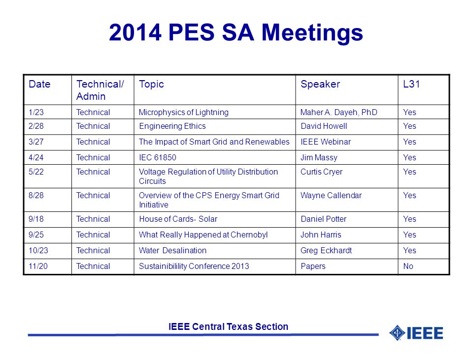 IEEE Central Texas Section 2014 PES SA Meetings DateTechnical/ Admin TopicSpeakerL31 1/23TechnicalMicrophysics of LightningMaher A.